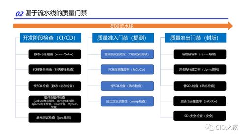 研發效能提升的實踐方法 以計算機軟件開發與銷售為視角