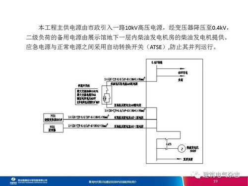 青海光伏展示館建設(shè)項(xiàng)目BIPV及儲(chǔ)能系統(tǒng)簡(jiǎn)介