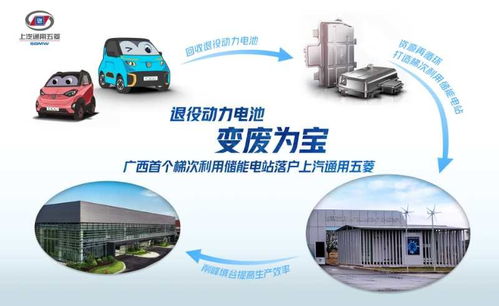 變廢為寶 廣西首家兆瓦級退役動力電池儲能電站在上汽通用五菱建成，光伏儲能系統引領綠色循環